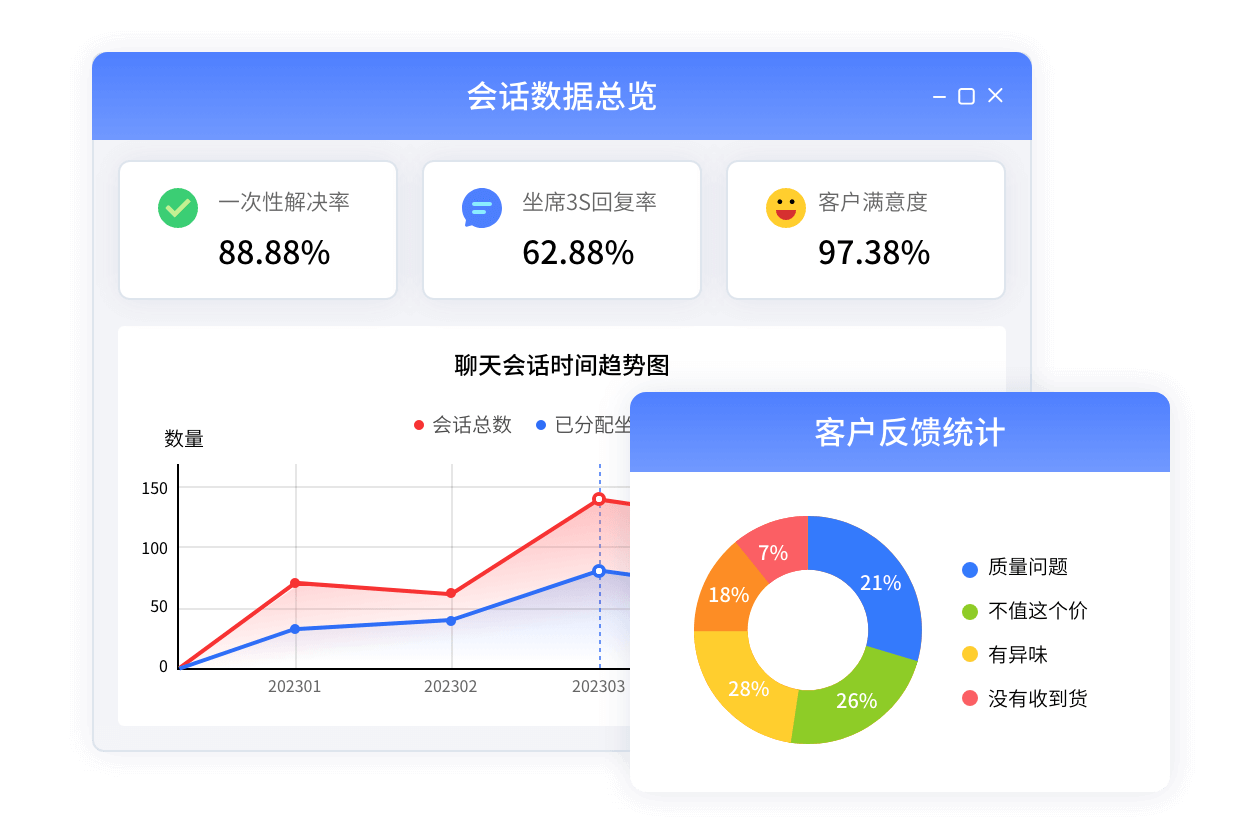 数据分析 & 运营