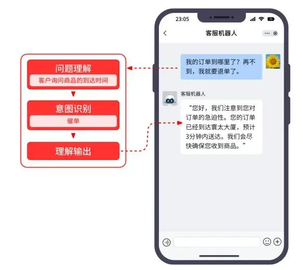 业务赋能与开放扩展